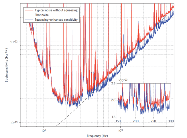 Q1 Figure